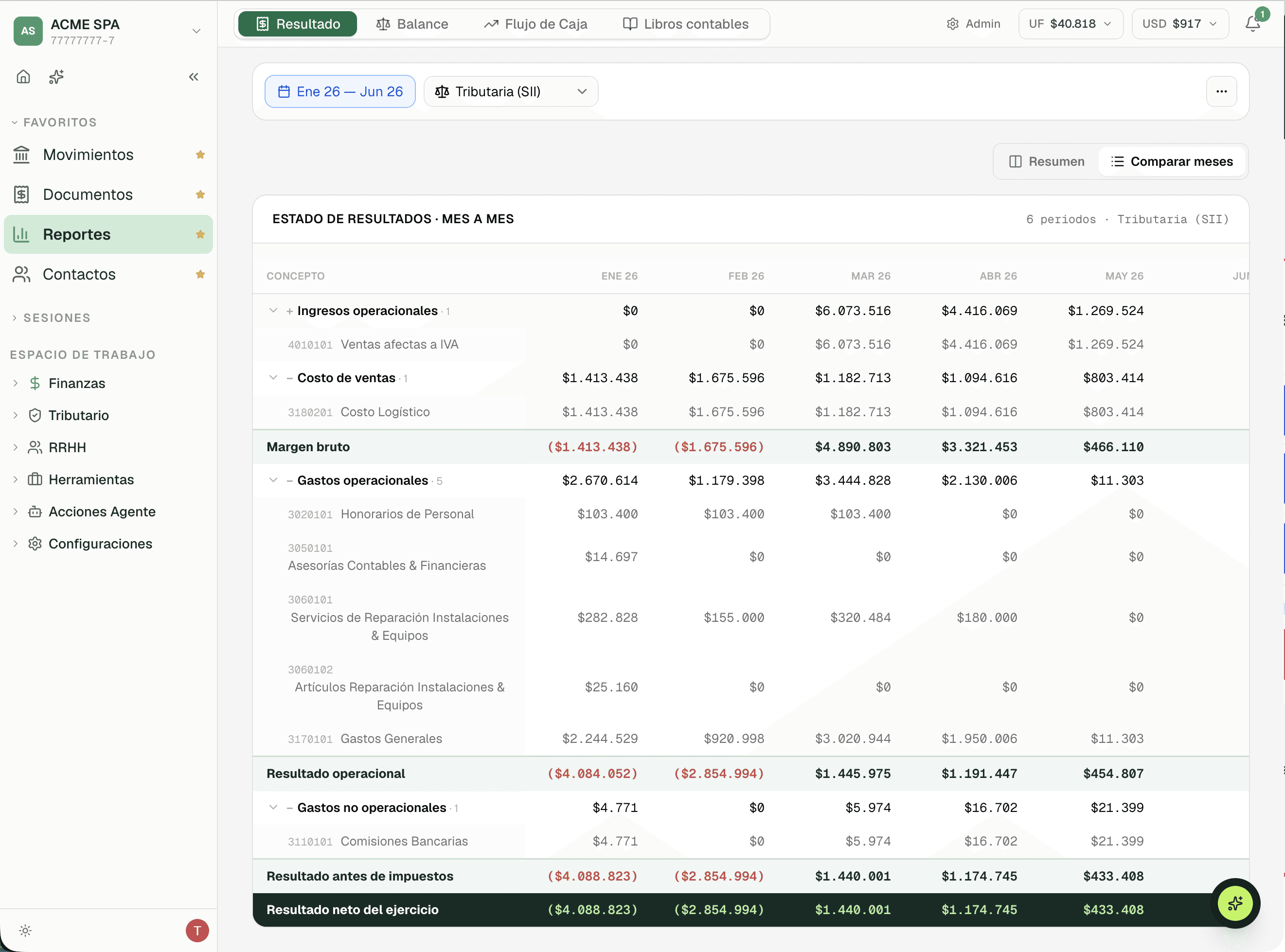 Panel web de Fizko con resultados contables